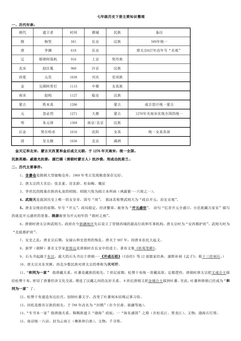 七年级历史下册-分类知识点经典(人教版)