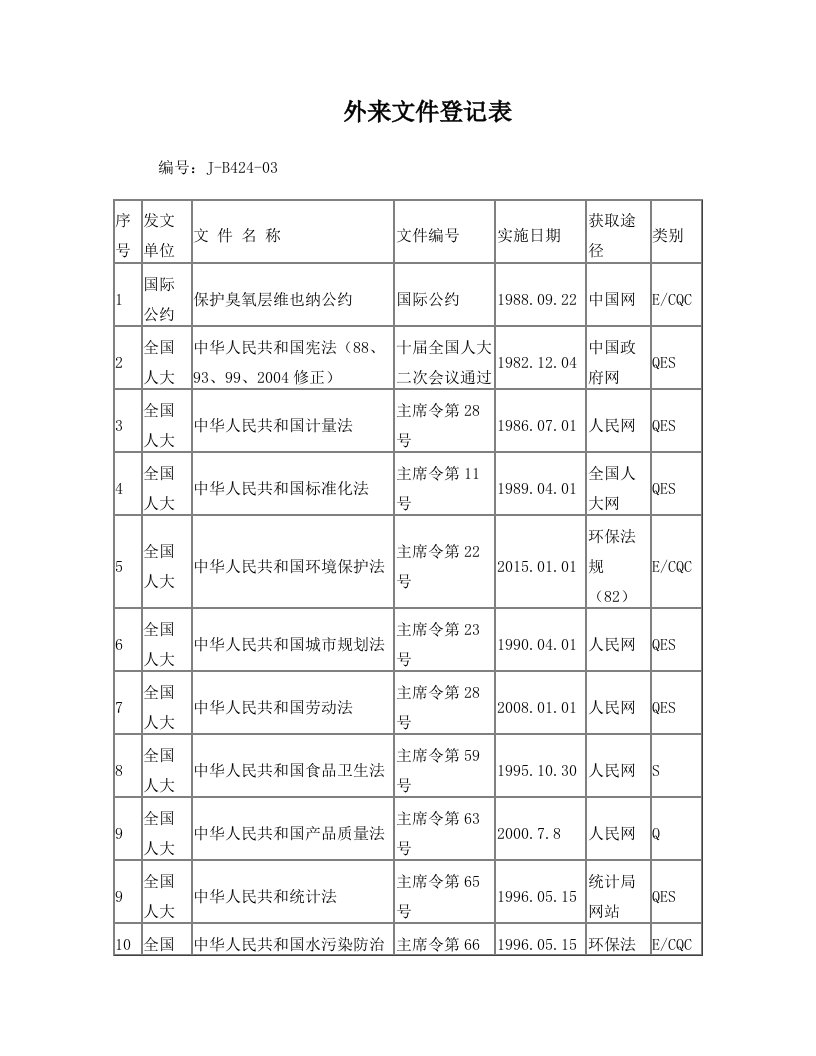 外来文件登记表