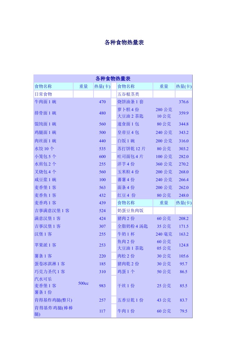 各种食物热量表(I)