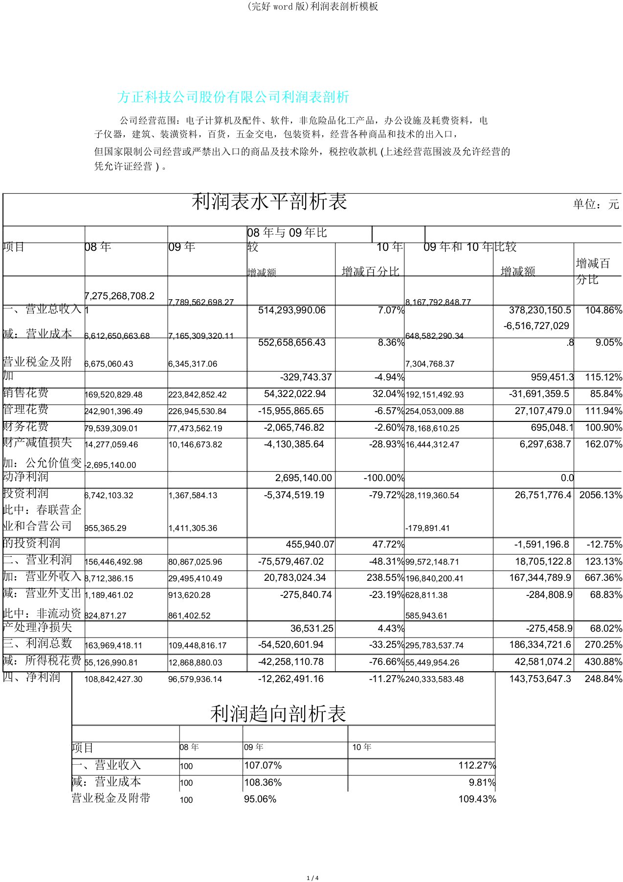 利润表分析模板