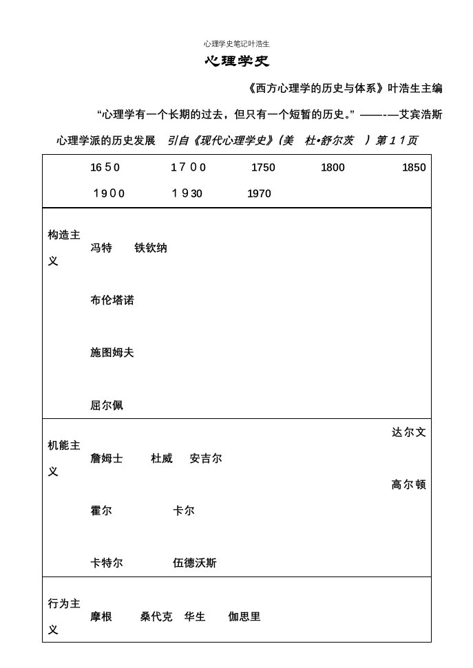 心理学史笔记叶浩生