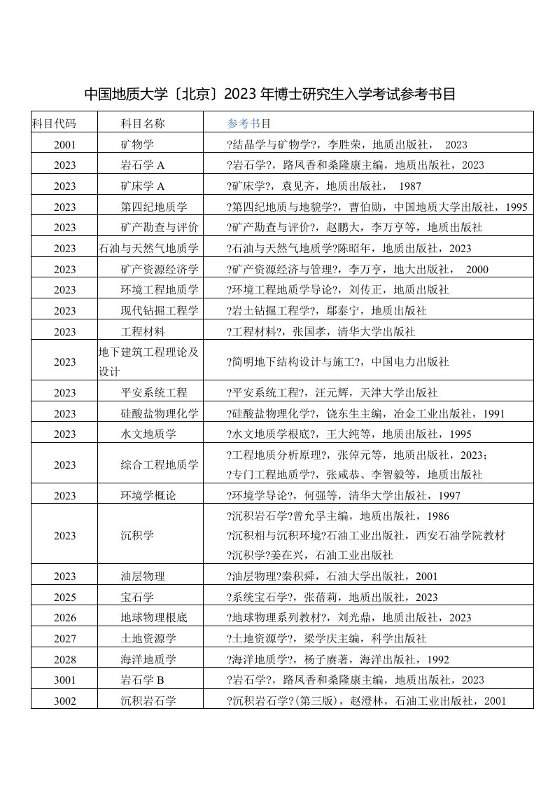 中国地质大学(北京)2023年博士研究生入学考试参考书目