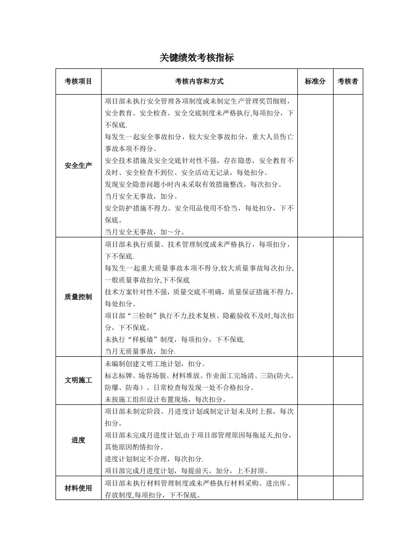 工程资料-2关键绩效考核指标