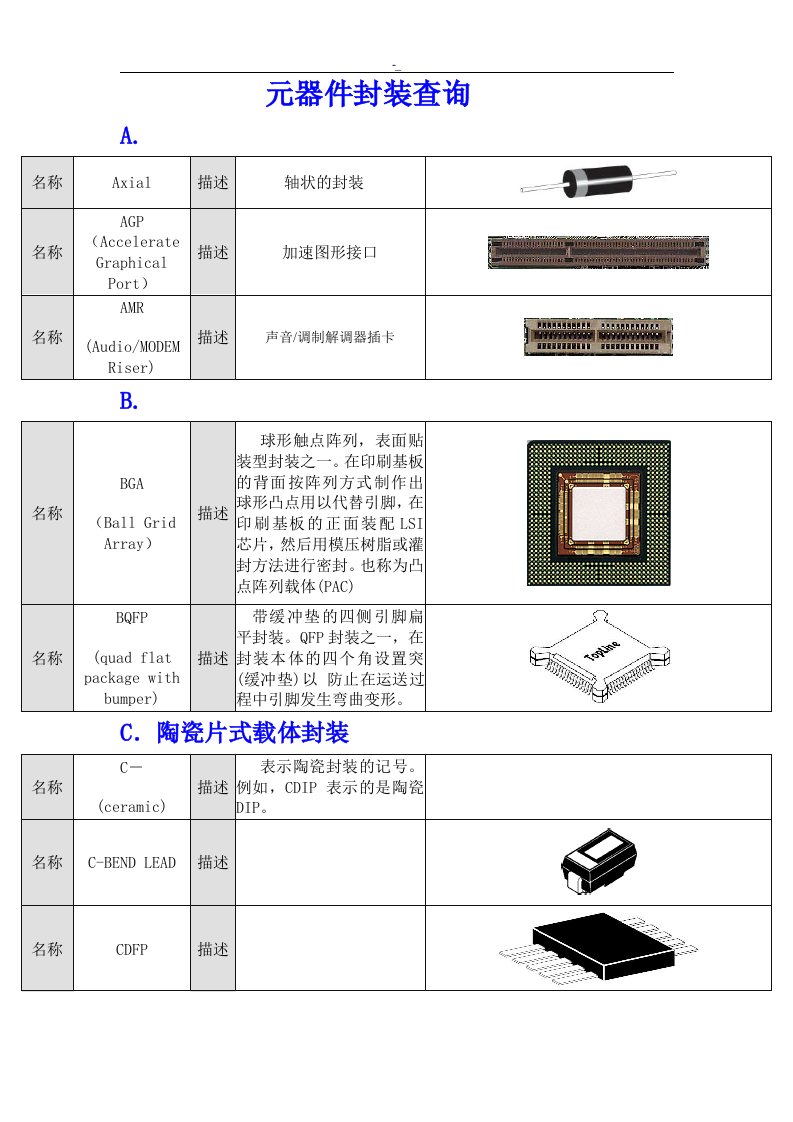 元器件封装地形式介绍