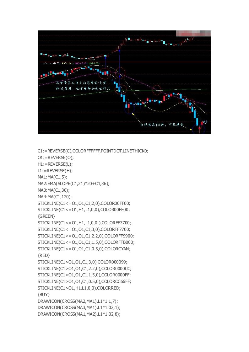 通达信指标公式源码