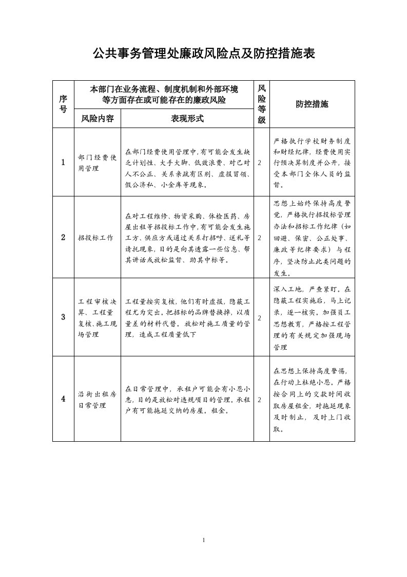 公共事务管理处廉政风险点及防控措施表