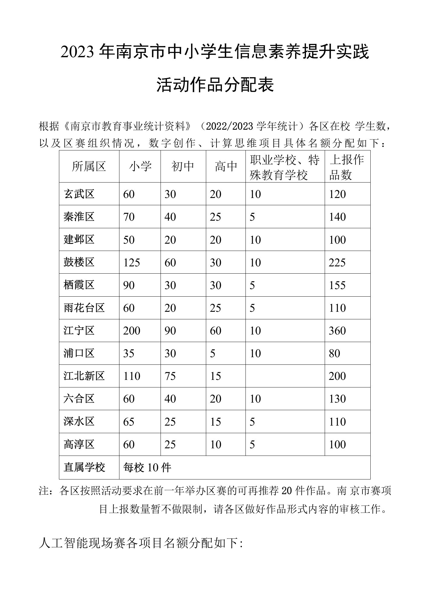 2023年南京市中小学生信息素养提升实践活动作品分配表