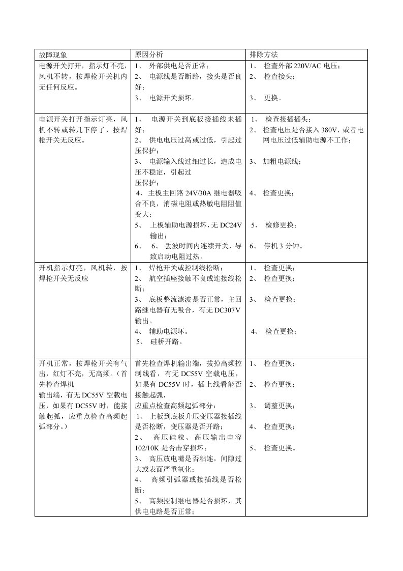 氩弧焊机故障现象及维修