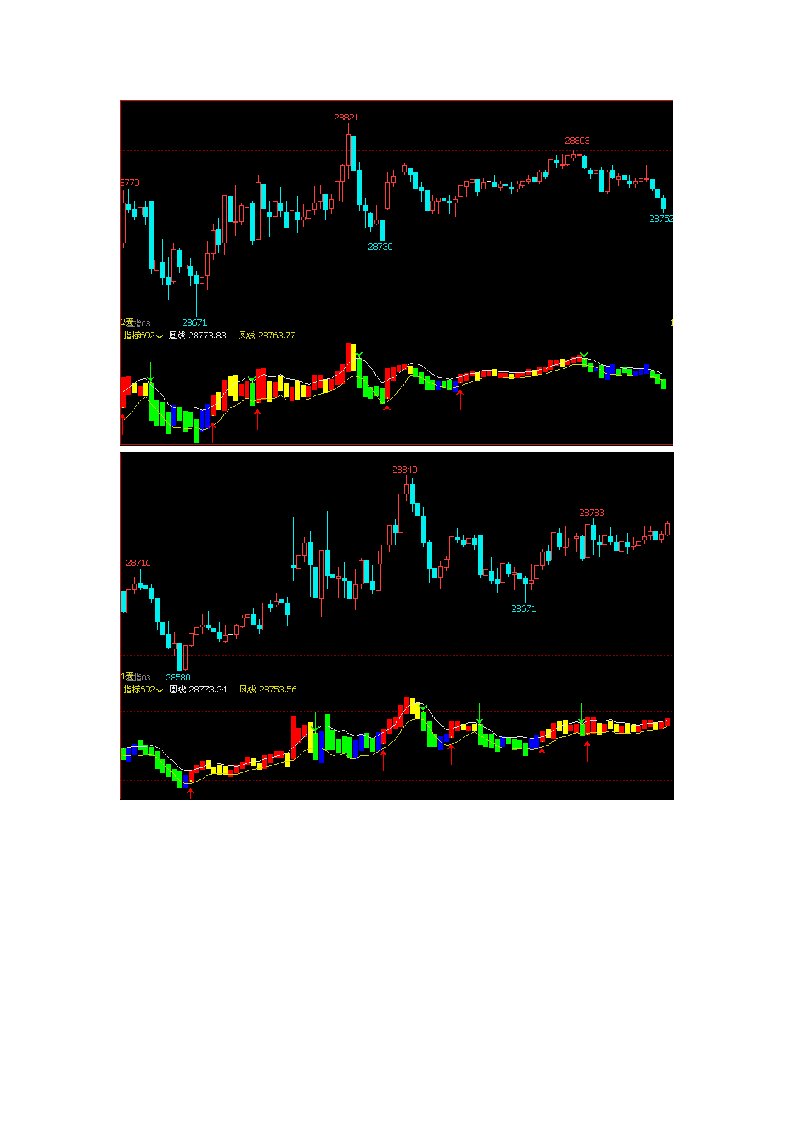 文华财经指标公式源码量能箭头指标