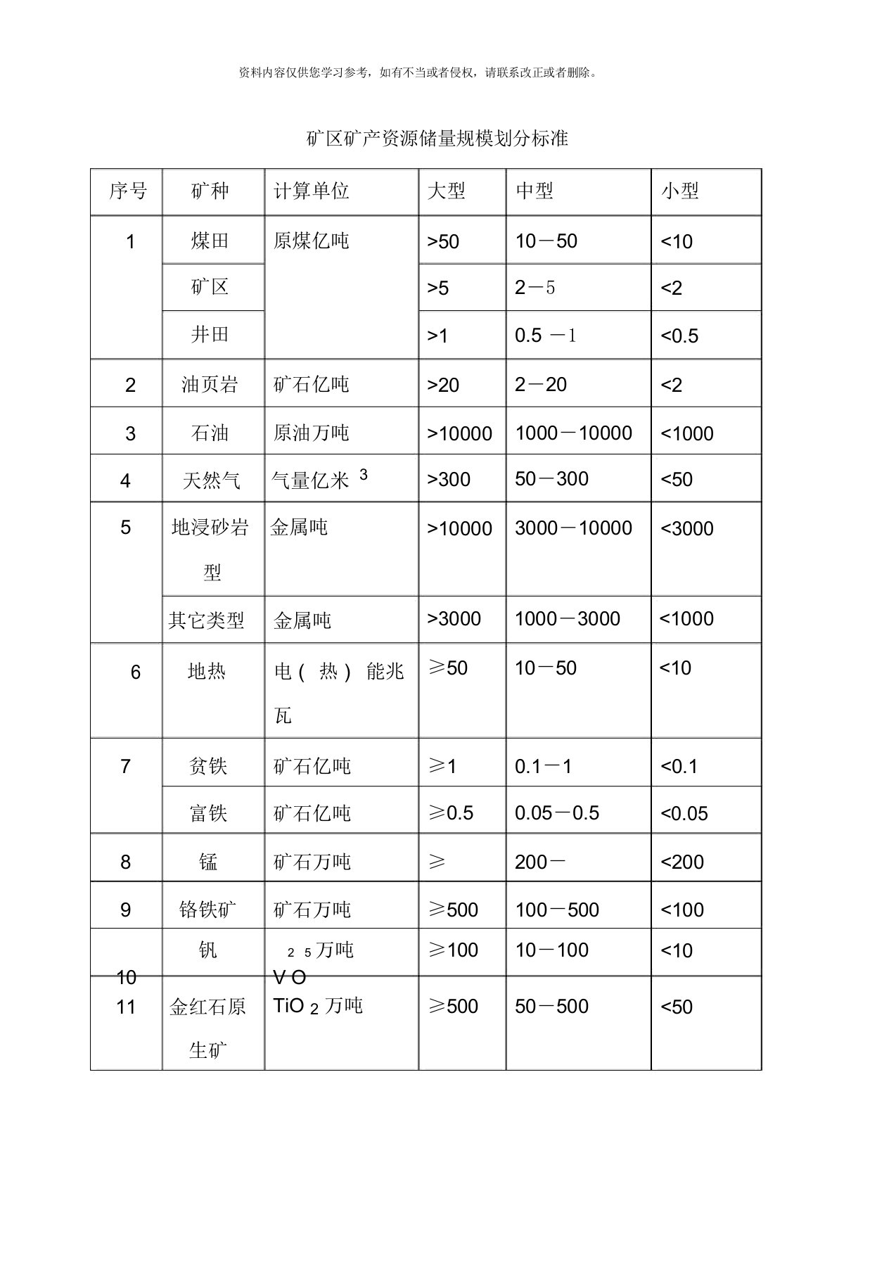 矿区矿产资源储量规模划分标准