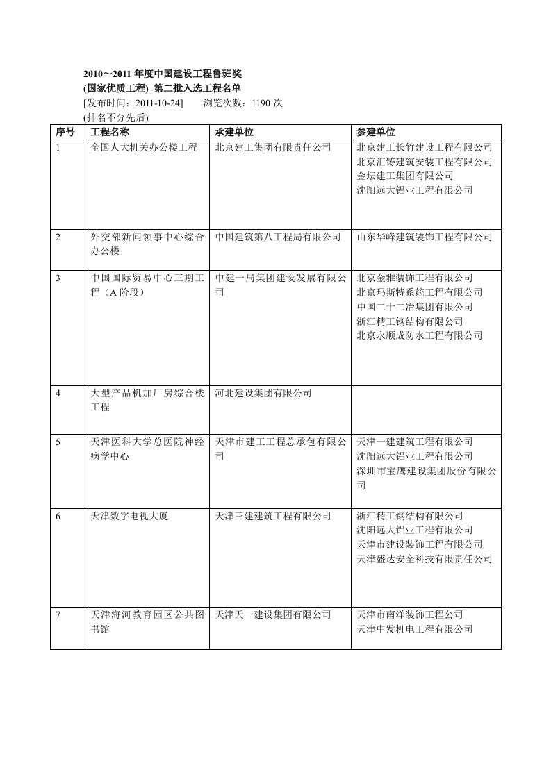 鲁班奖公示文件