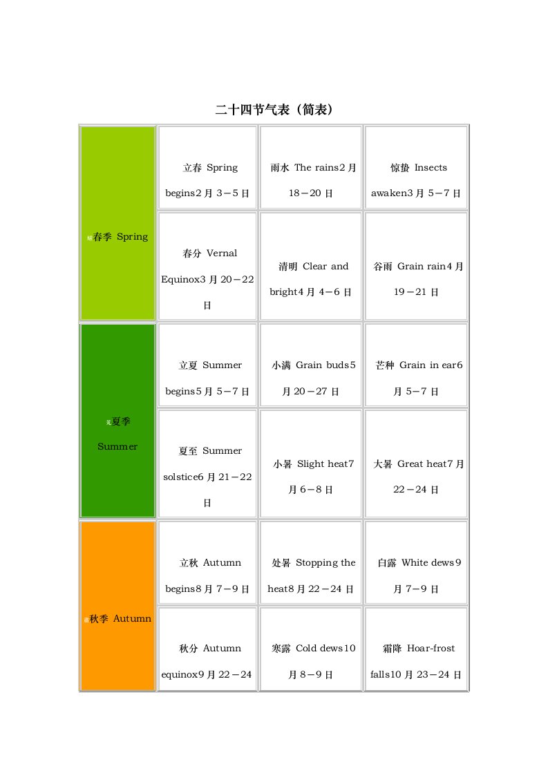 十四节气表(简表)（明细）