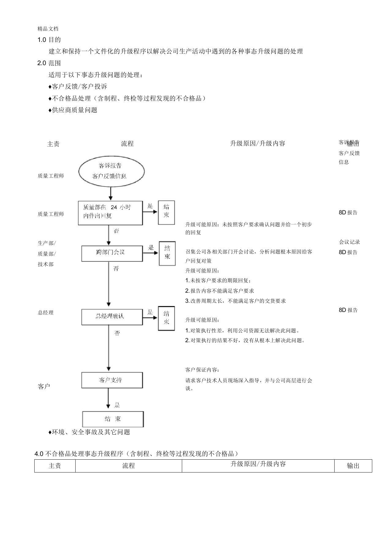 最新IATF16949事态升级管理程序资料