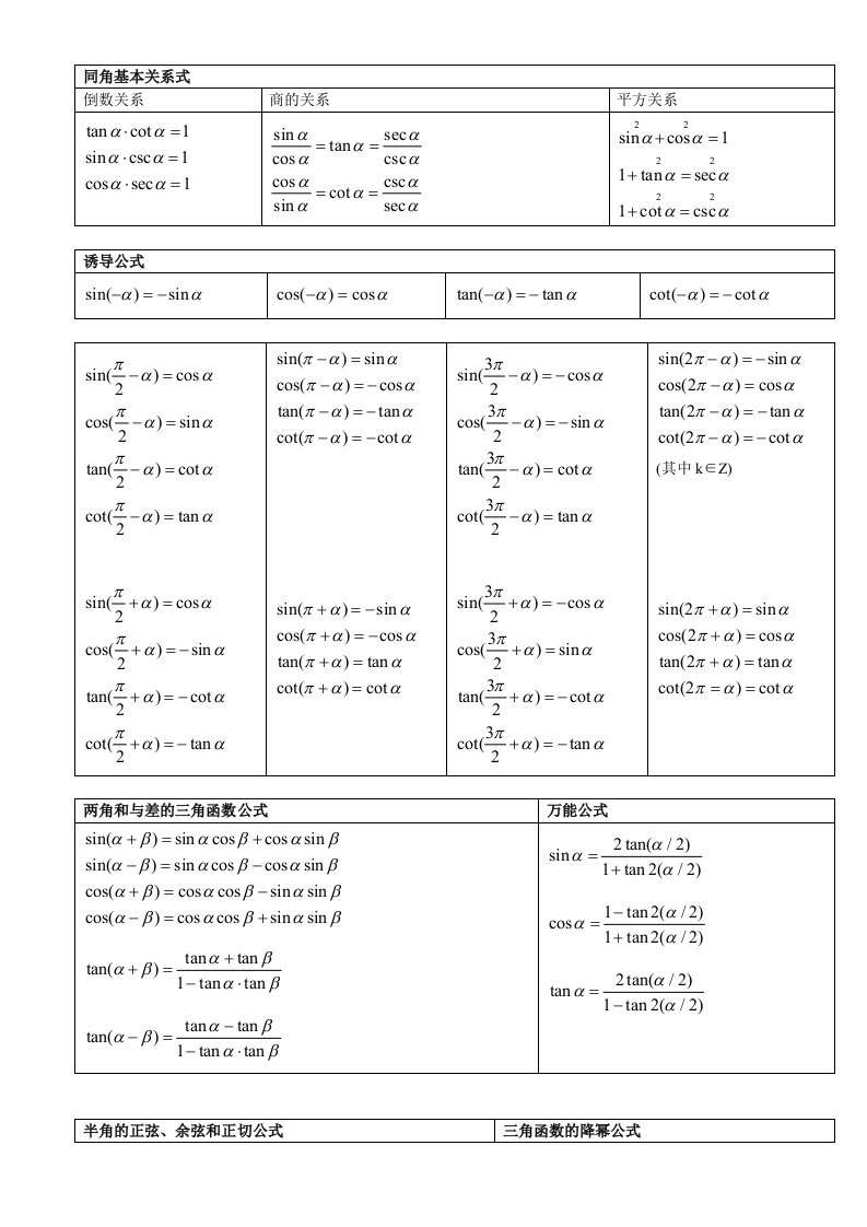 三角函数公式表