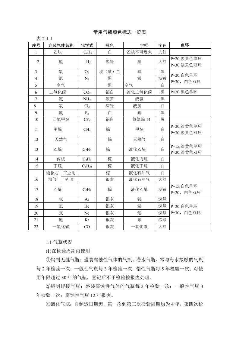 常用气瓶颜色标志一览表