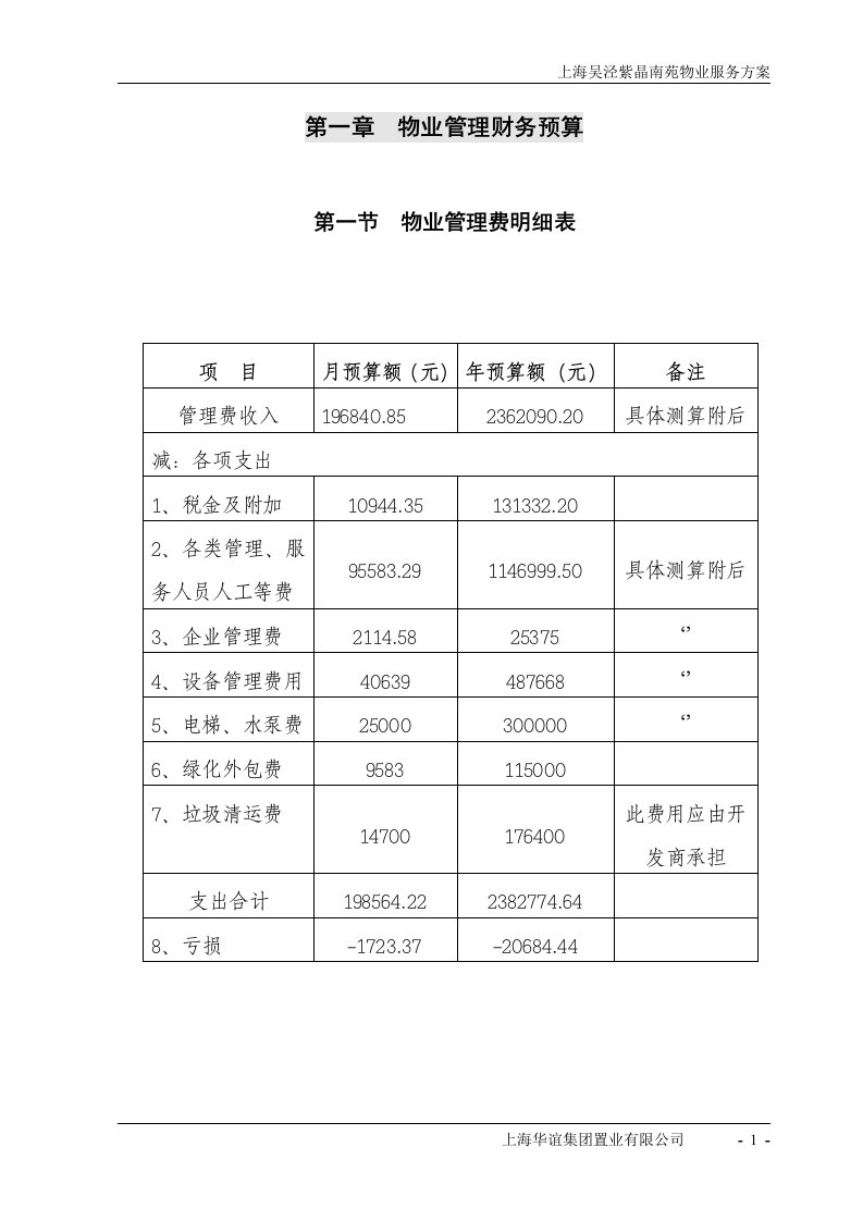 紫晶南苑物业费测算