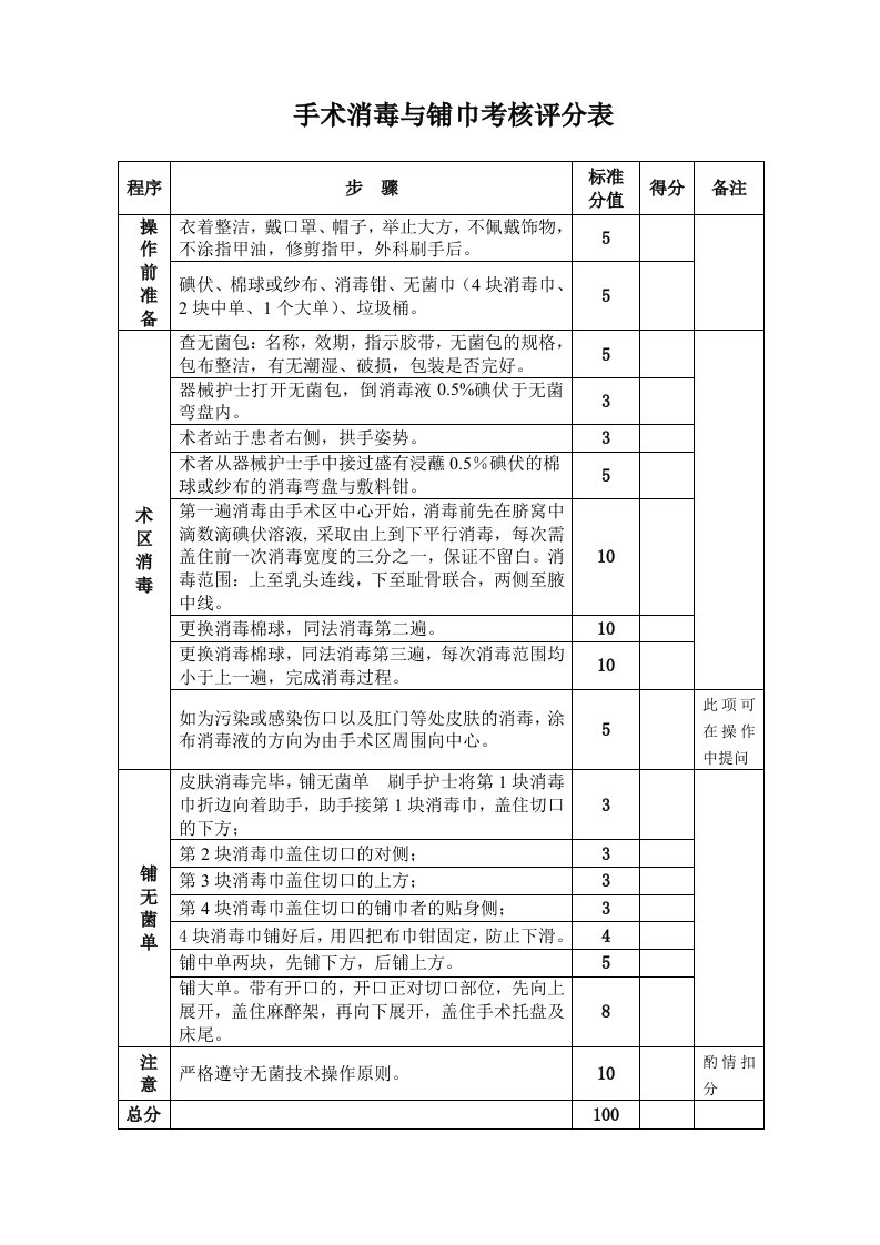 10.手术消毒与铺巾考核评分表单