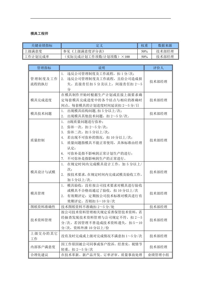 某中型制造业模具工程师岗位KPI绩效考核指标