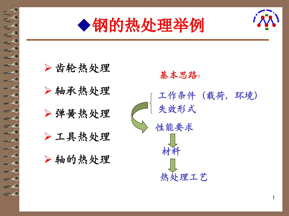 热处理工艺-钢的热处理举例处理