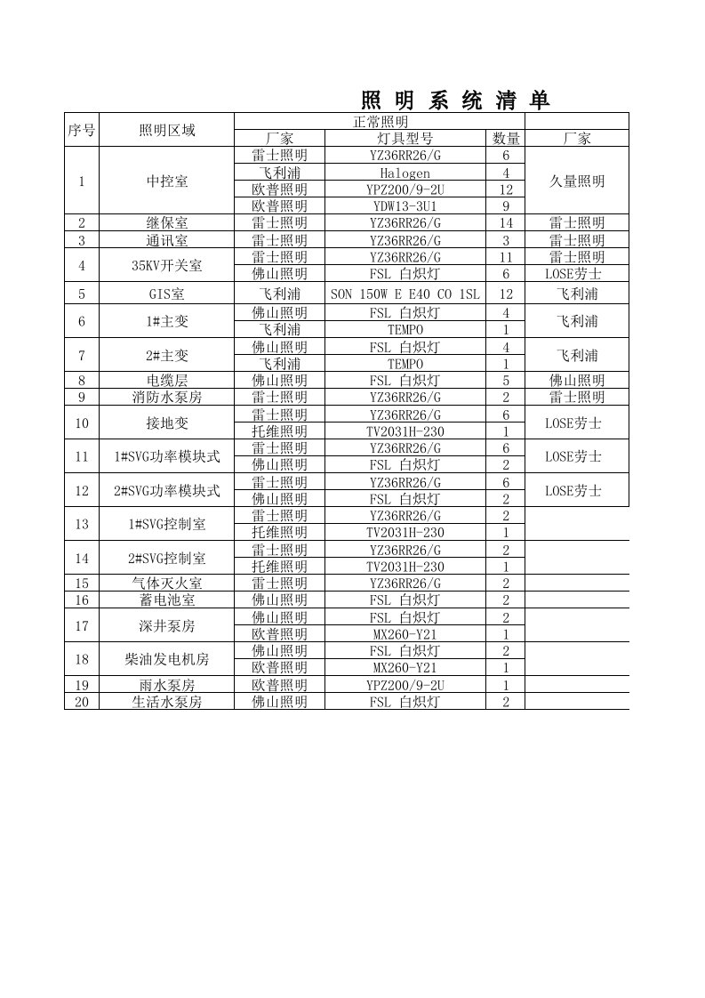 照明系统台账