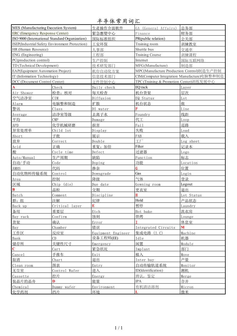 半导体制造常用英语词汇