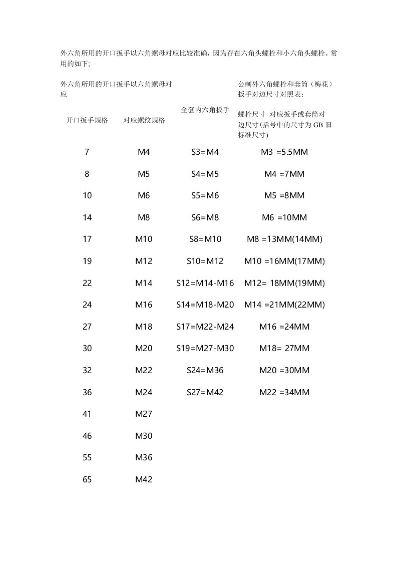 螺丝尺寸对应扳手尺寸对照表