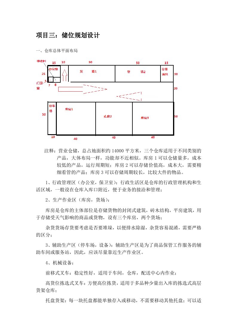 储位规划设计