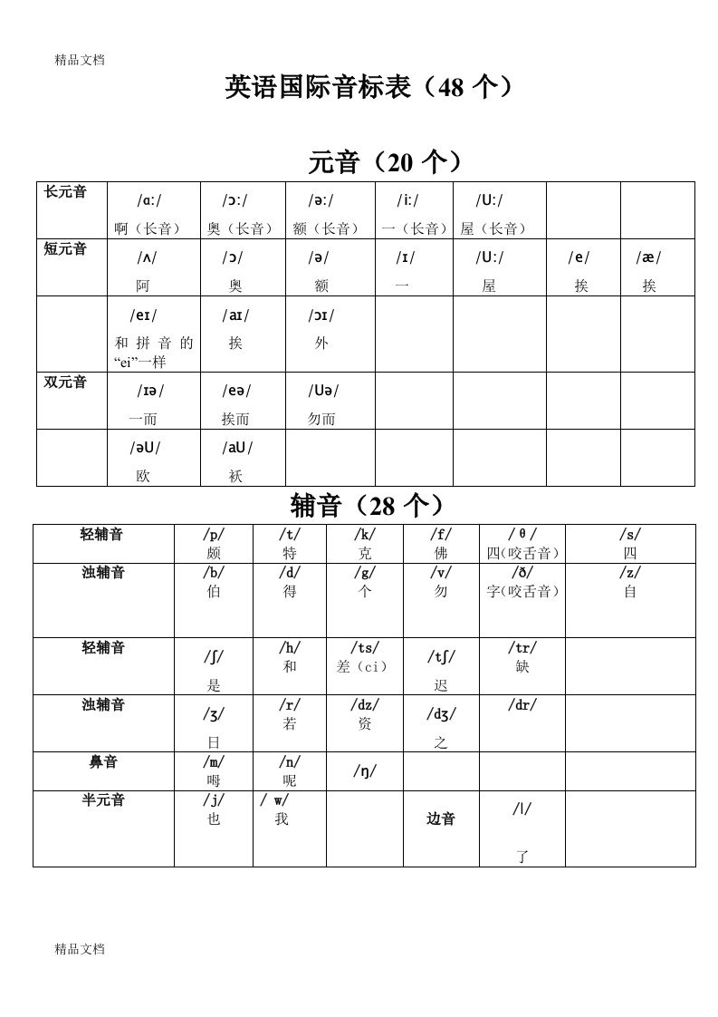 英语国际音标表(48个)