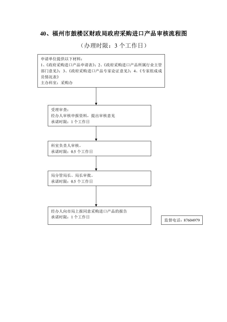 40、福州市鼓楼区财政局政府采购进口产品审核流程图