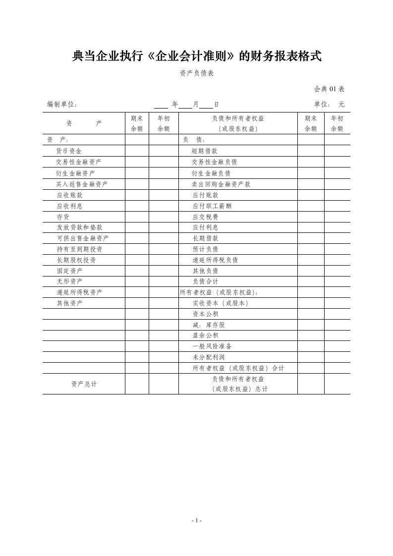 典当企业执行企业会计准则的财务报表格式