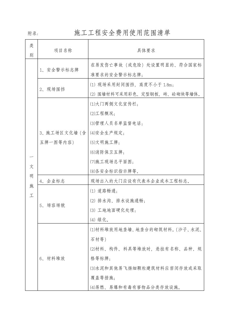 附录施工工程安全费用使用范围清单