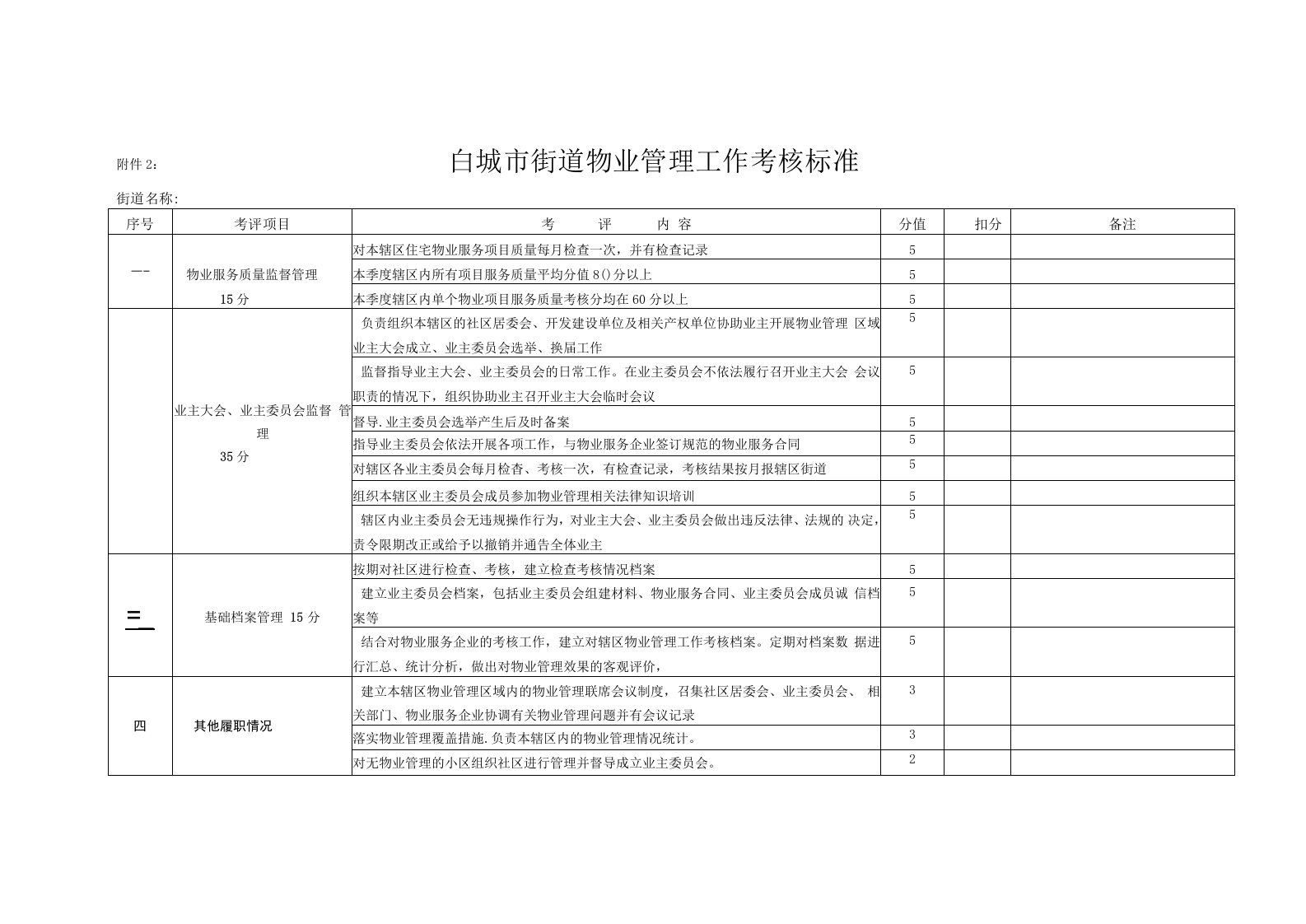 白城市街道物业管理工作考核标准