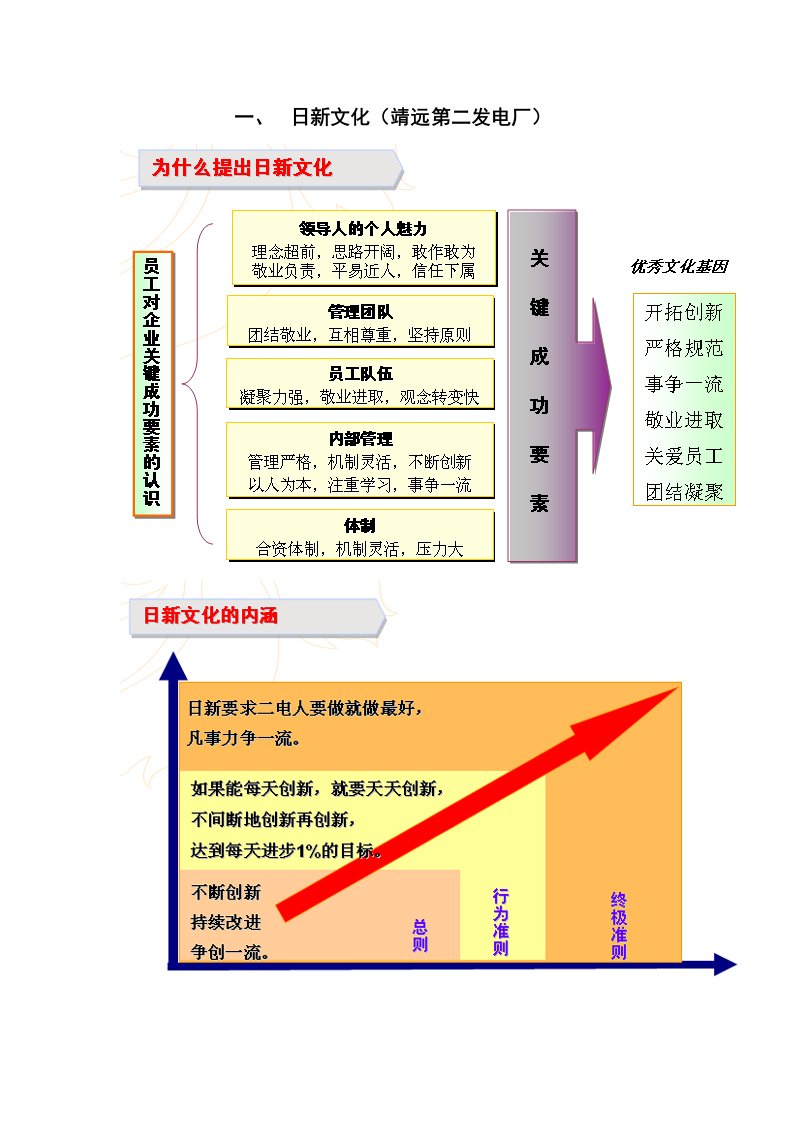 电力企业文化收集