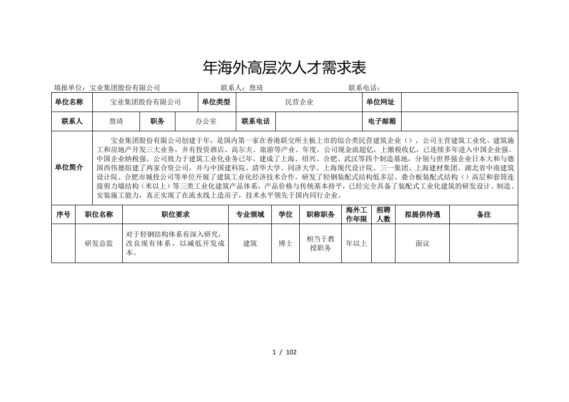 海外高层次人才需求表