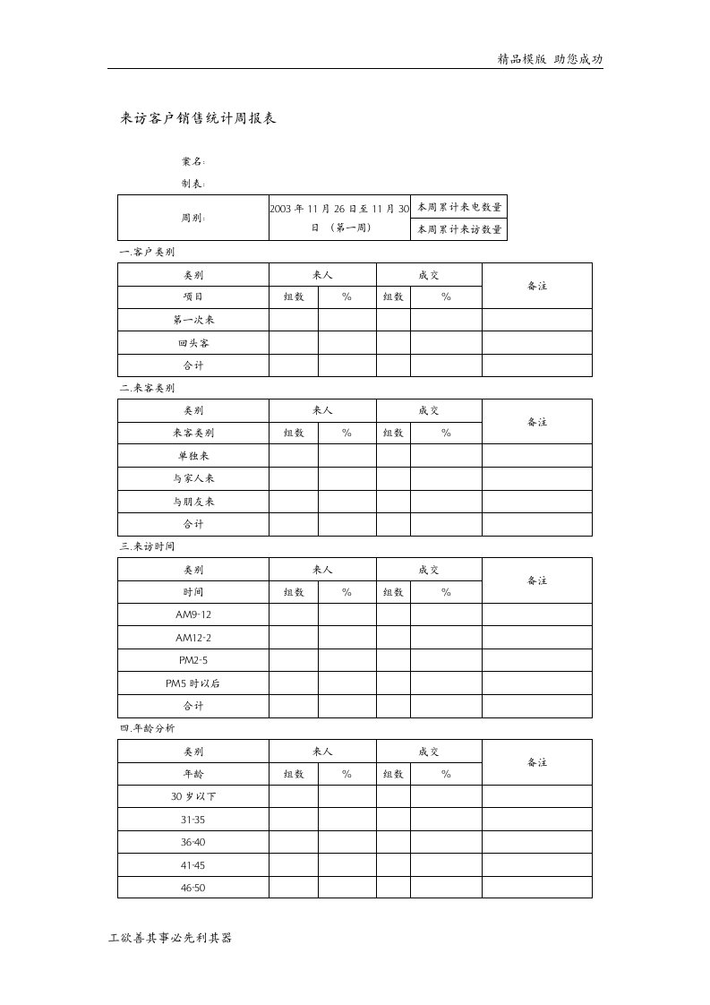 来访客户销售统计周报表