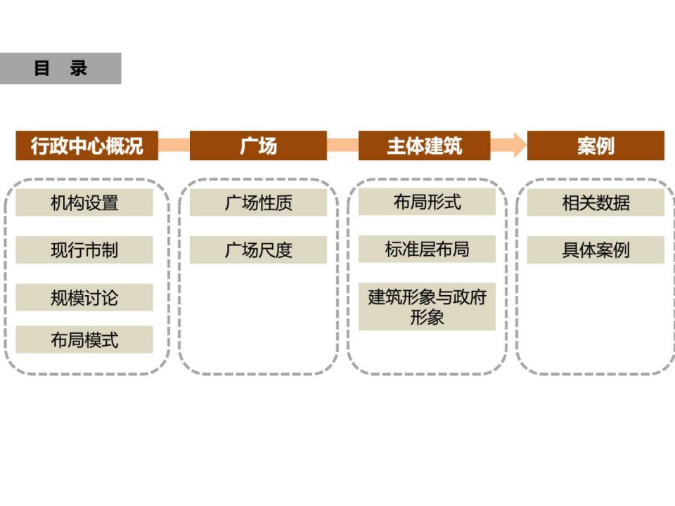 全国行政中心规划设计方案大全