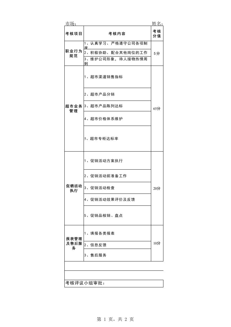 超市理货员月度绩效考核表