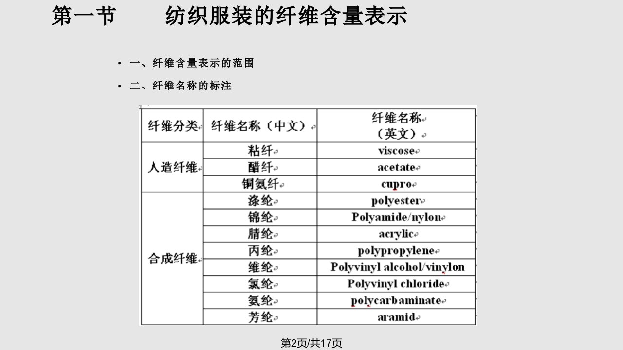 服装材料学19学习