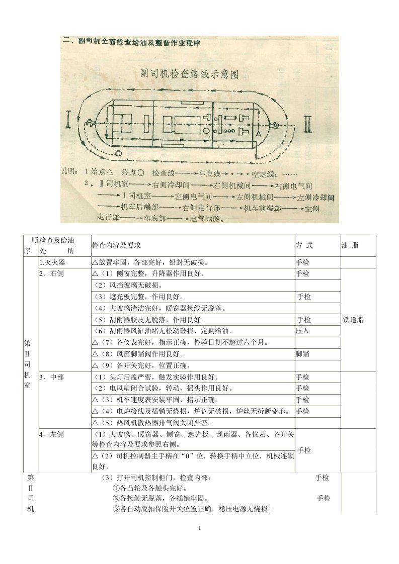 最新版df4内燃机车副司机机车检查给油