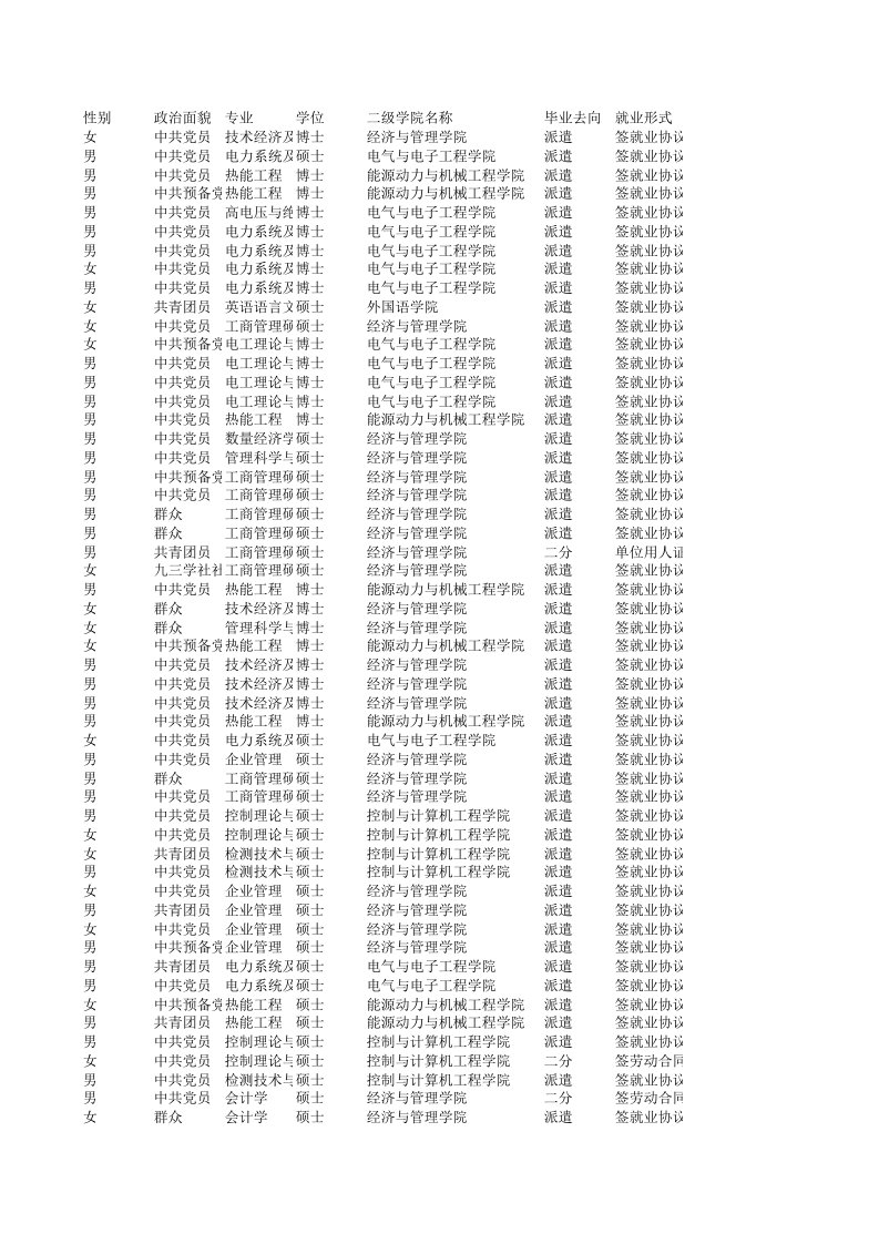 电力行业-华北电力大学就业去向