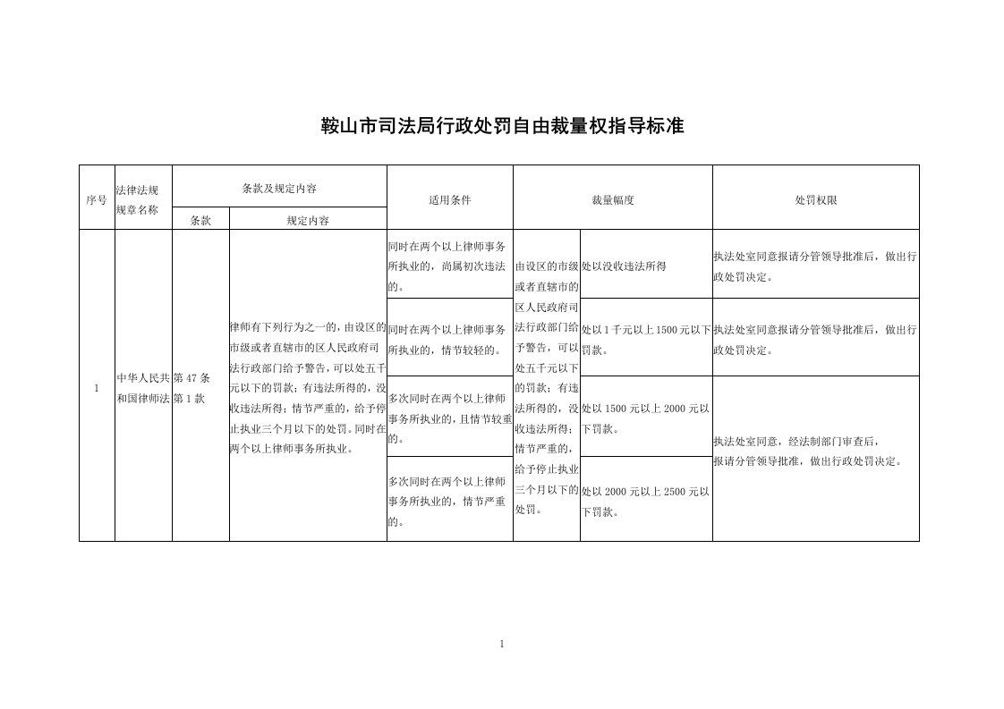 鞍山市司法局行政处罚自由裁量权指导标准