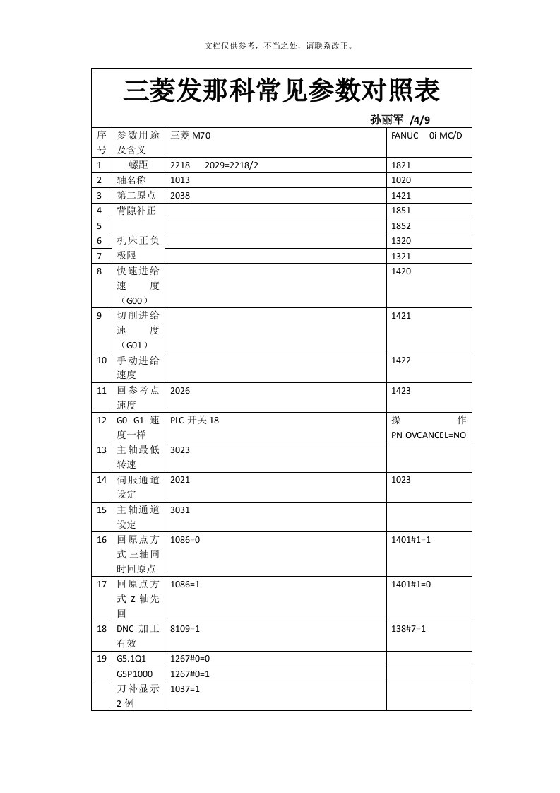 三菱发那科常用参数对照表