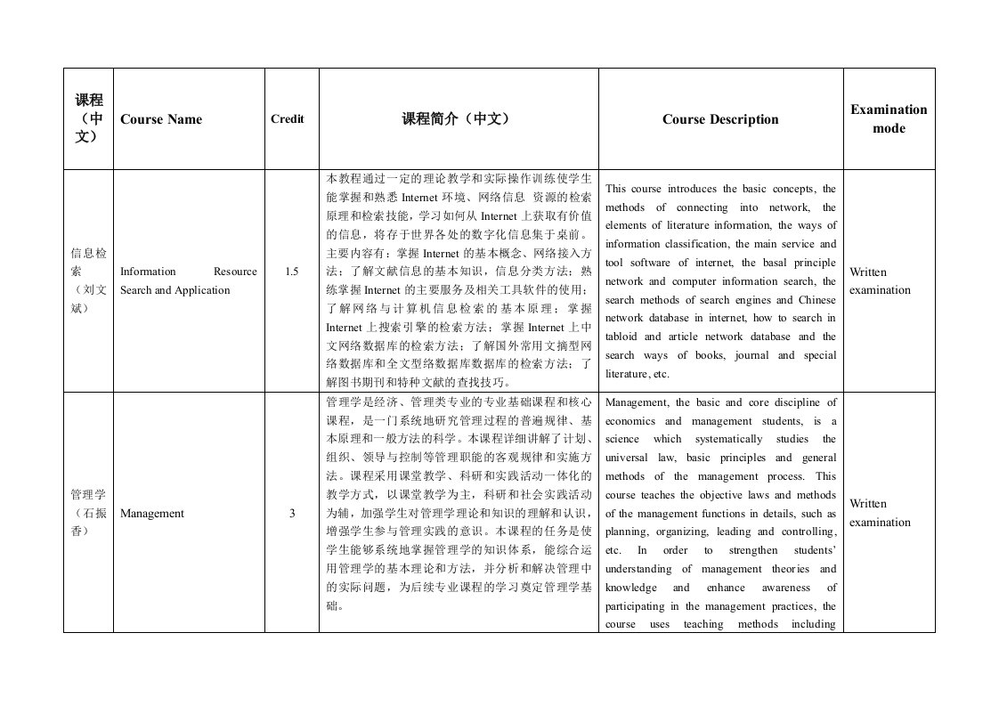 财务管理专业课程介绍