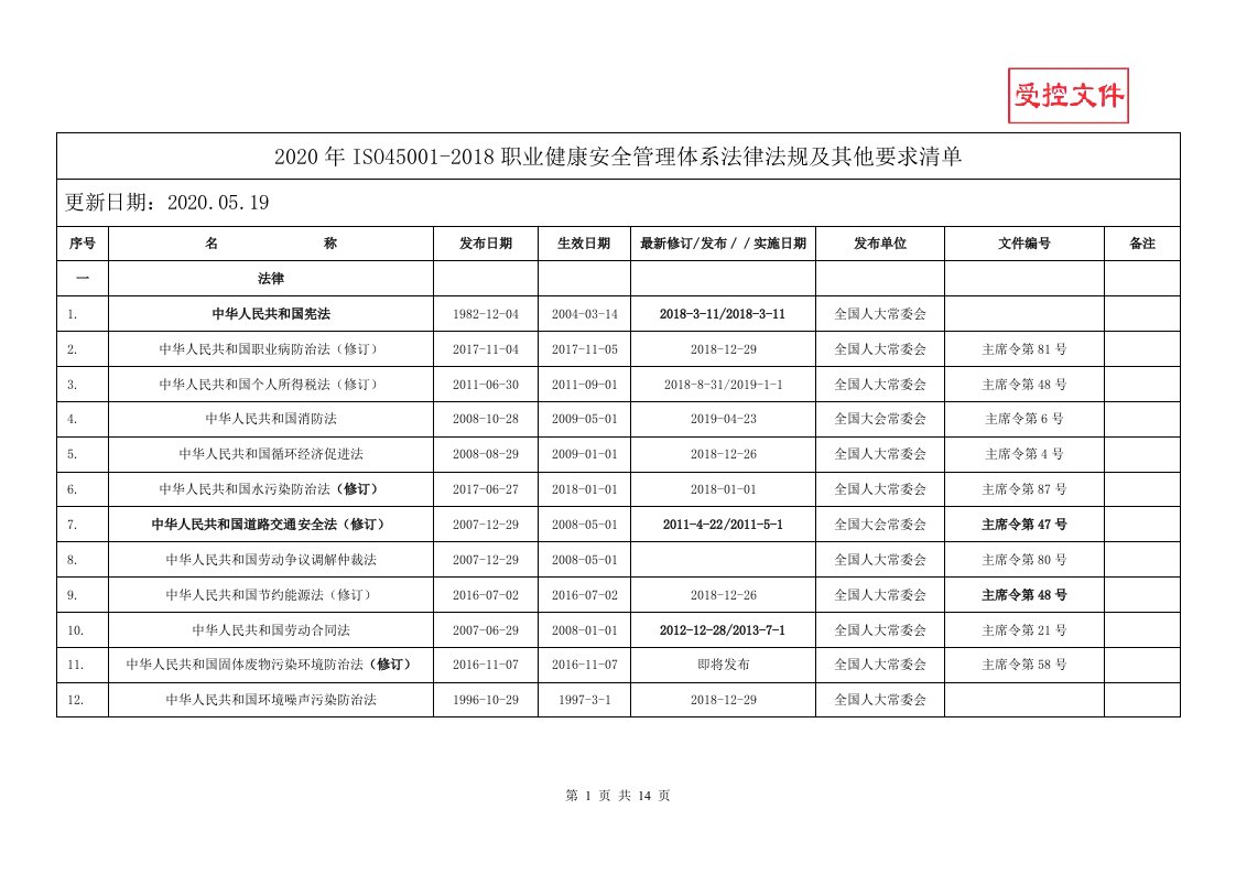 2020年ISO45001-2018职业健康安全管理体系法律法规及其他要求清单