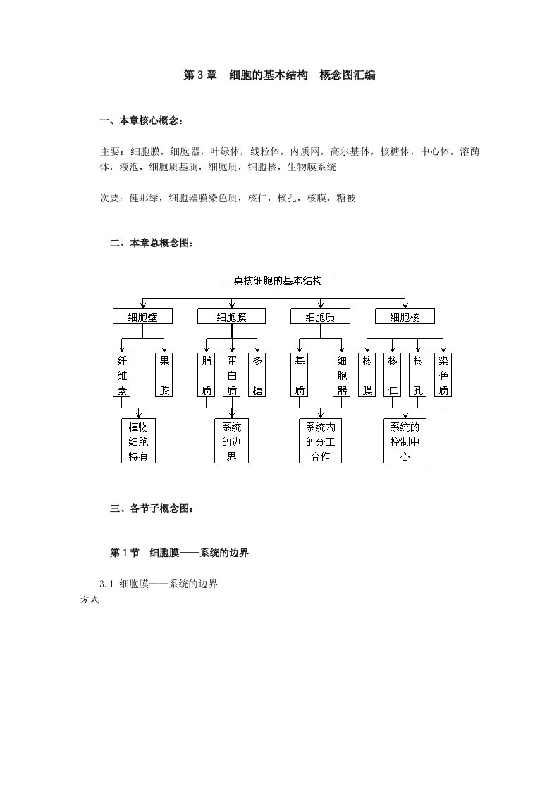 细胞的基本结构概念图汇编