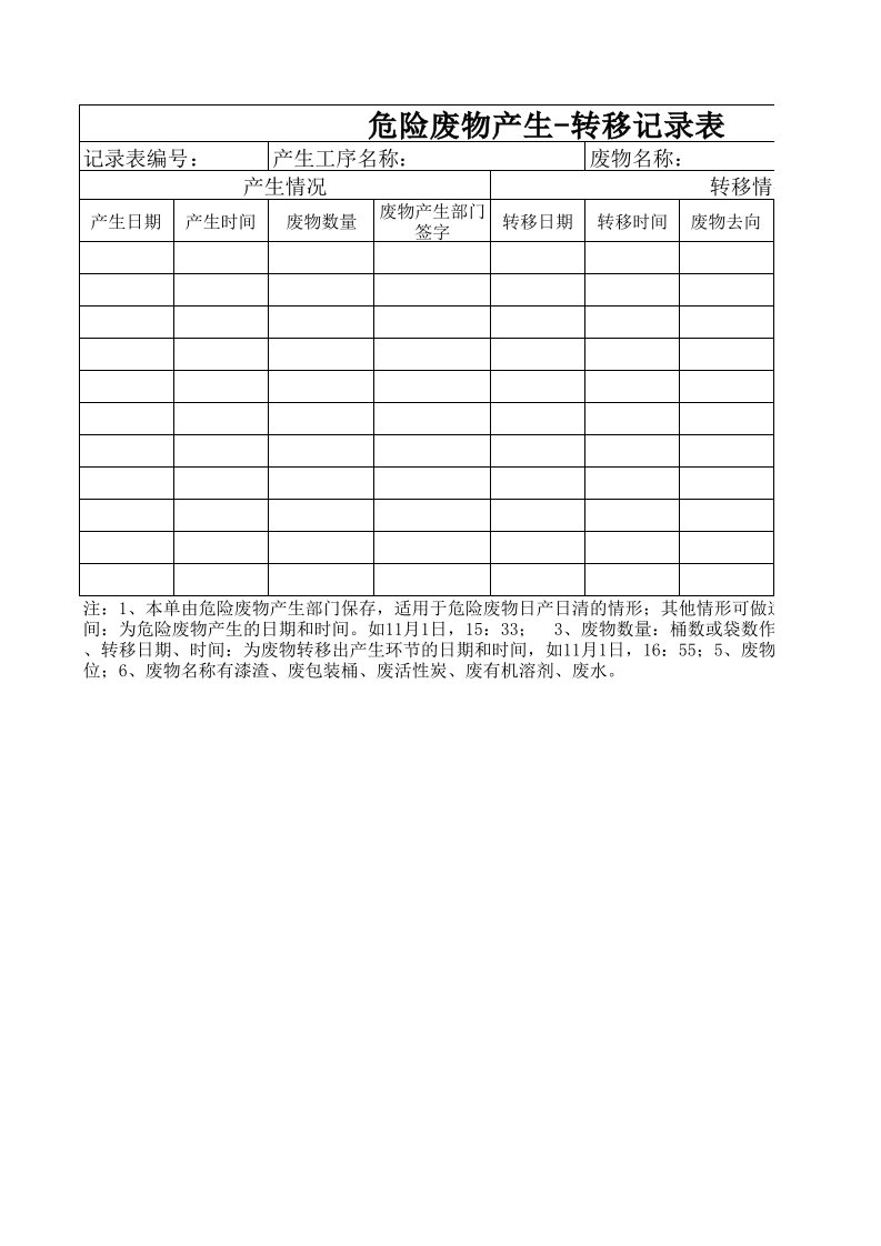 危险废物记录表