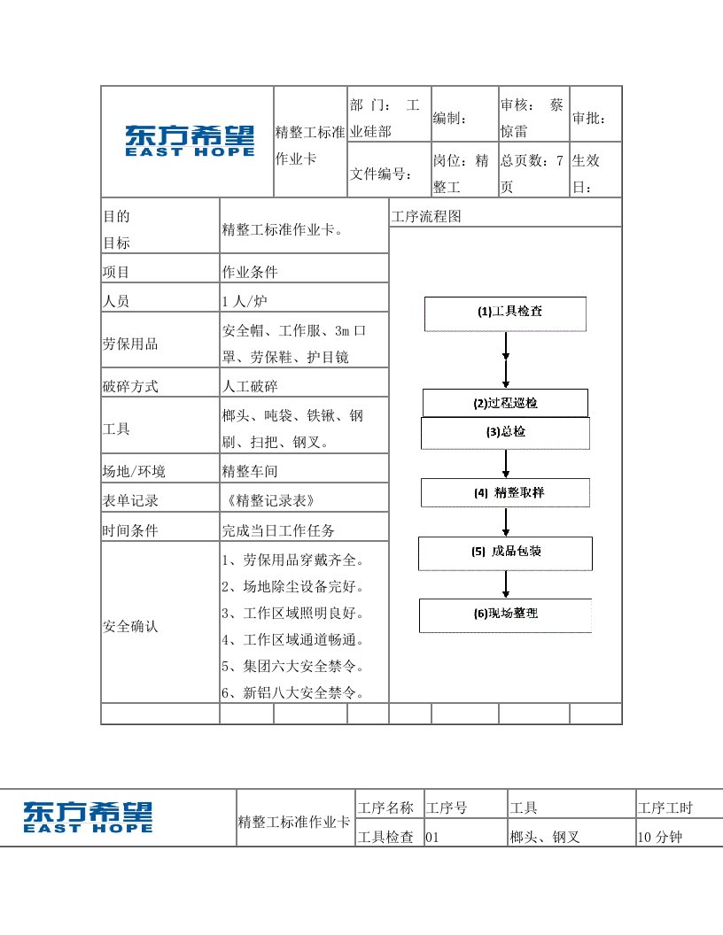 精整工标准作业卡(成品)