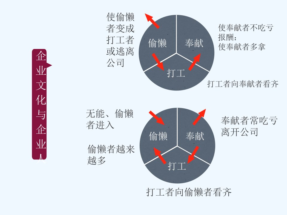 企业形象第四章企业理念识别系统策划课件