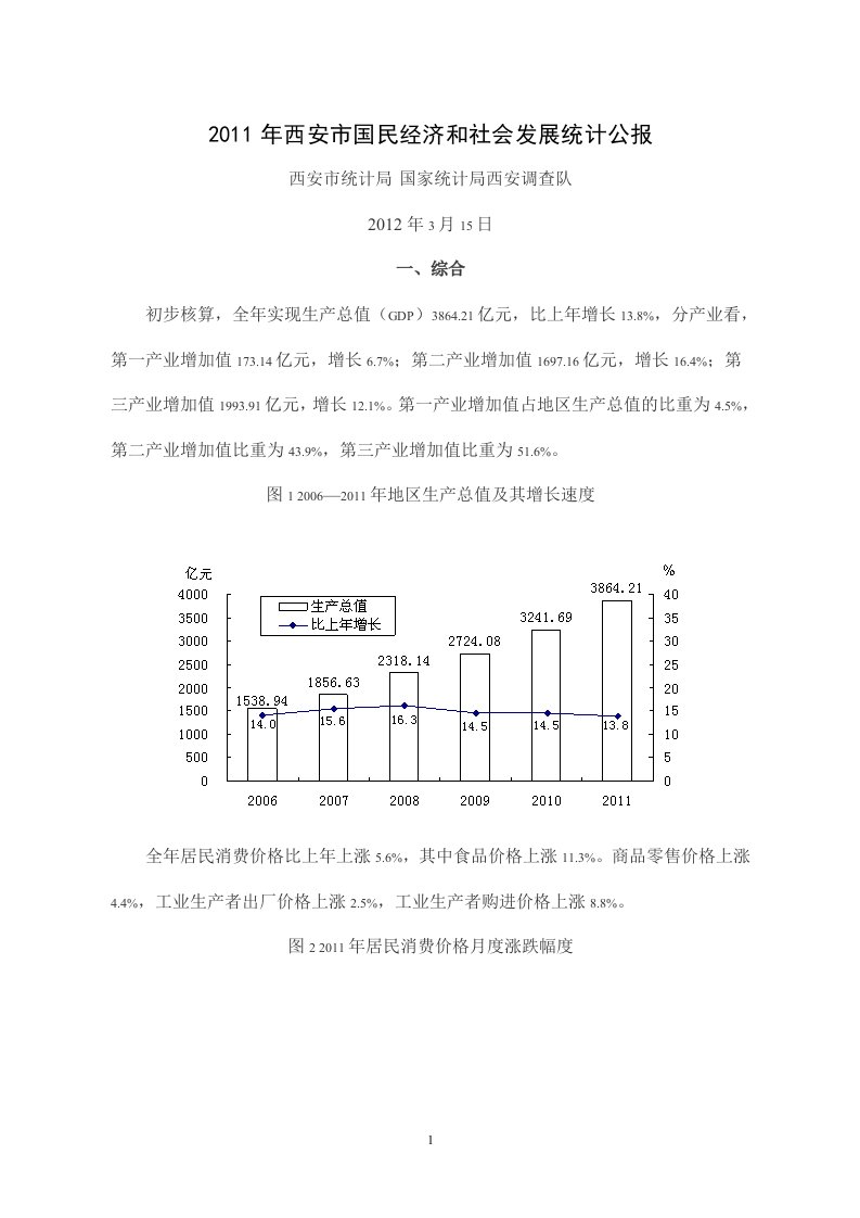 西安市2011年国民经济和社会发展统计公报