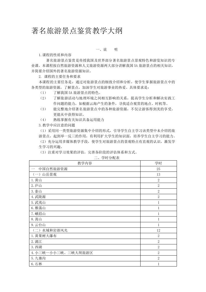 著名旅游景点鉴赏大纲